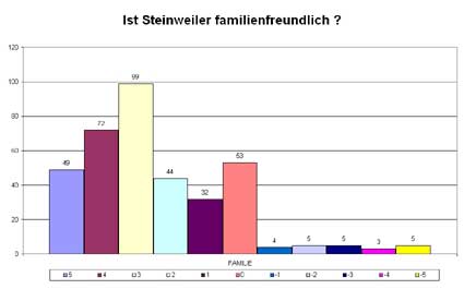 BF13