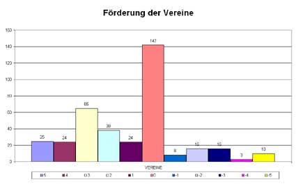 BF14