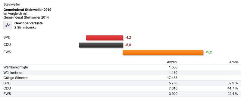 Ergebnis_Steinweiler_2